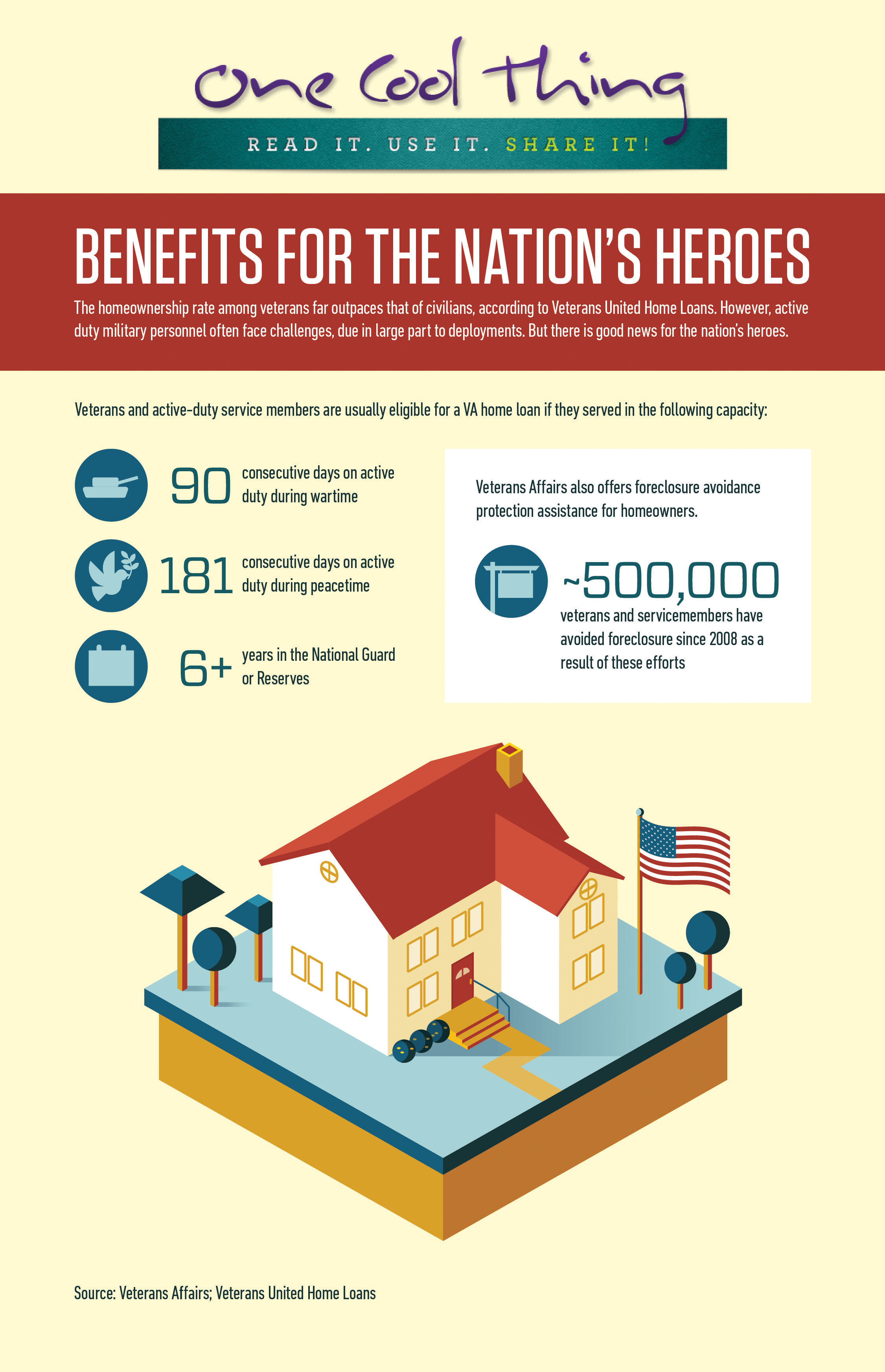 Benefits for the nation's heros